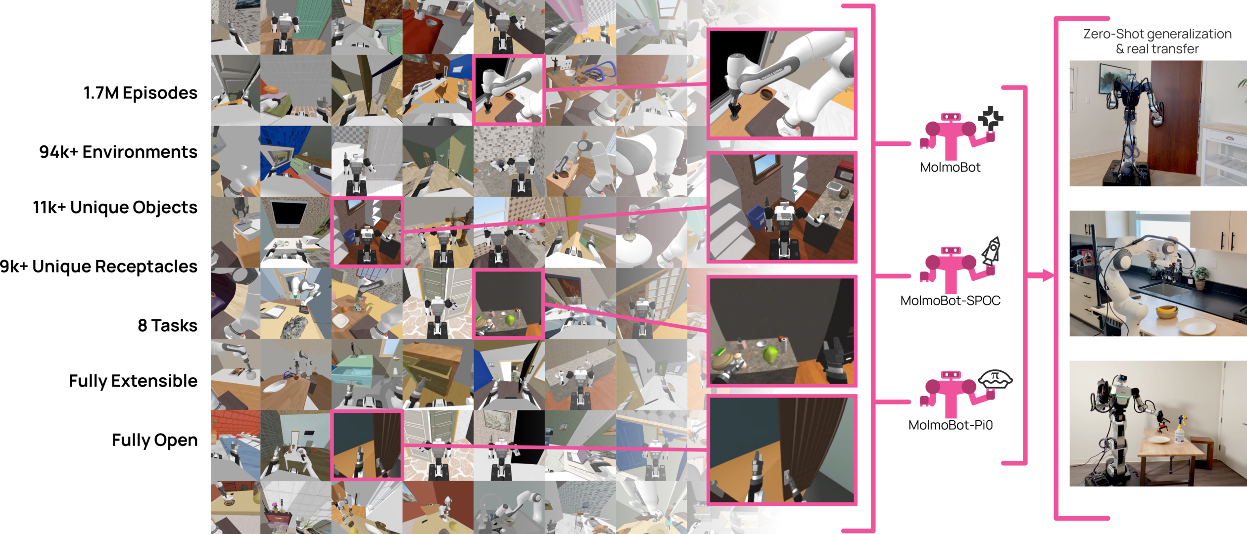 MolmoBot teaser figure