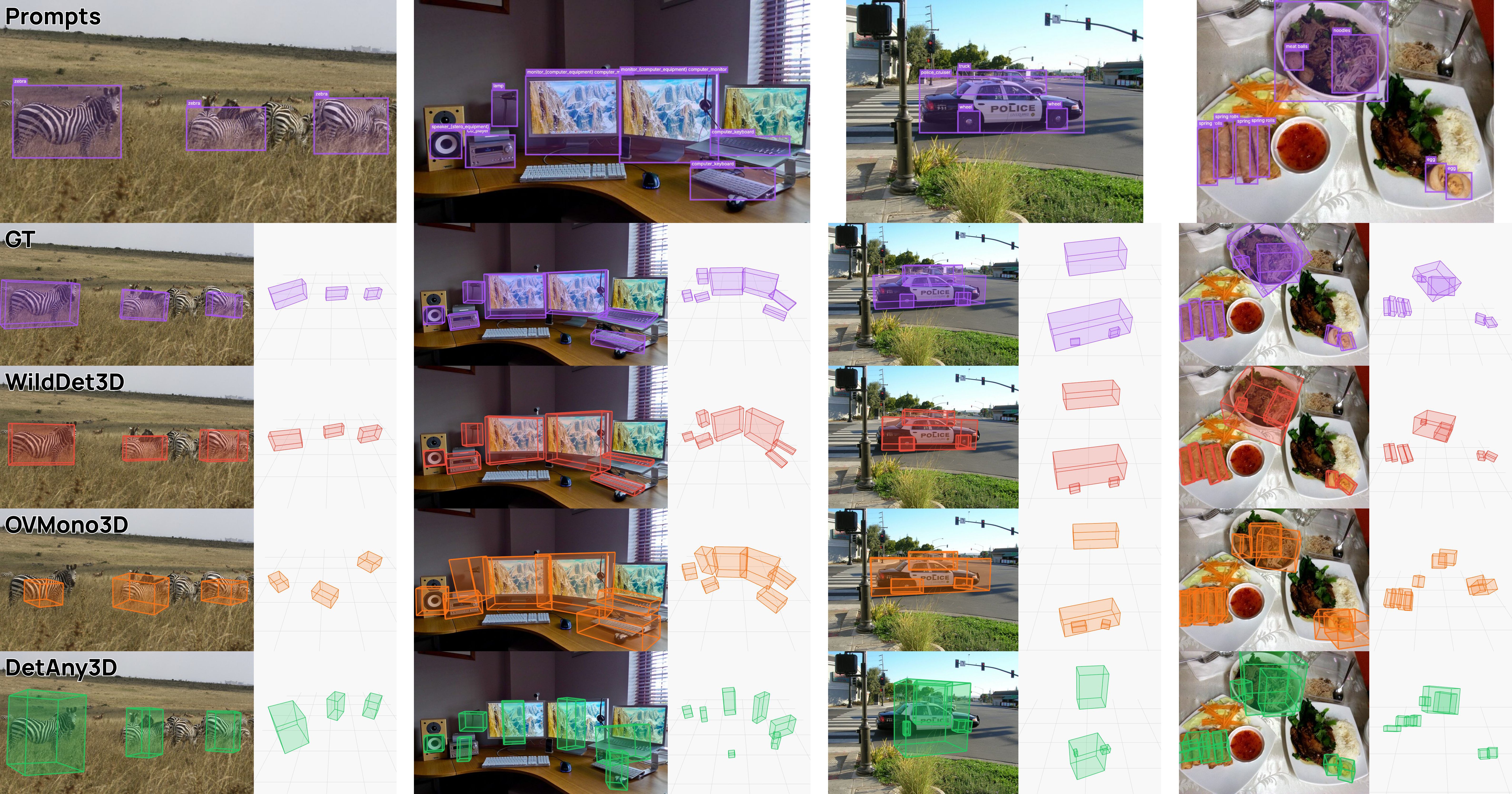 Box-prompted 3D detection results