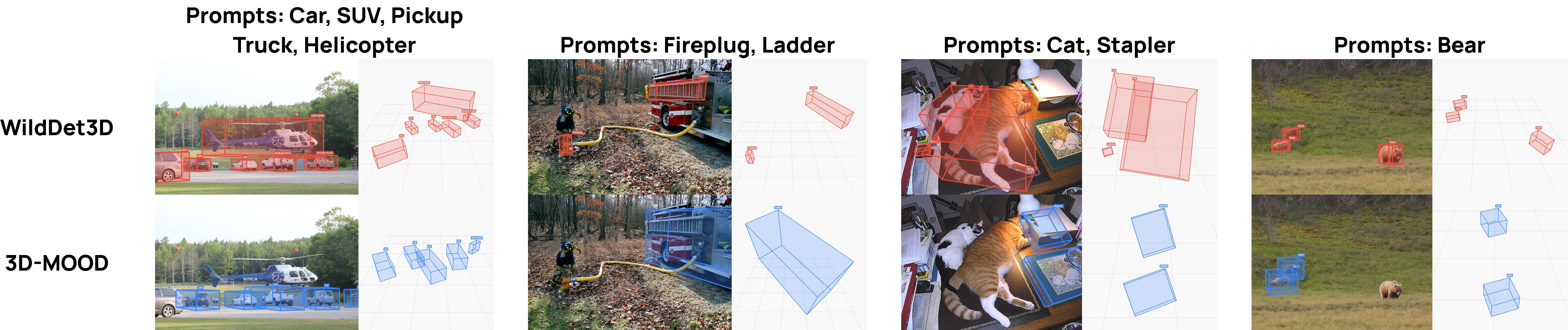 Text-prompted 3D detection results across diverse scenes